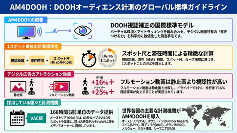 第2回：【何が進化したのか？】グローバルOOHオーディエンス測定ガイドライン第1版からのアップデートと、OOH測定の最新トレンド
