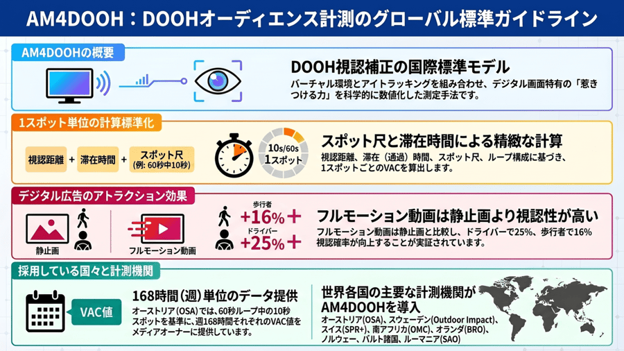 第2回:【何が進化したのか?】グローバルOOHオーディエンス測定ガイドライン第1版からのアップデートと、OOH測定の最新トレンド