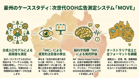 第3回：【世界の最前線】英国・豪州などのケーススタディに見る、先進的なOOH測定アプローチ