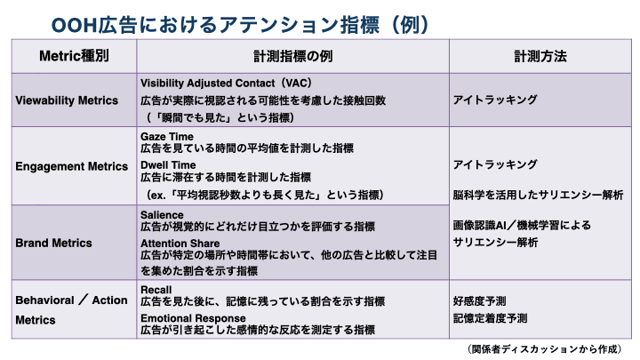 ‎DOOH_Analysis_attention_part.‎001