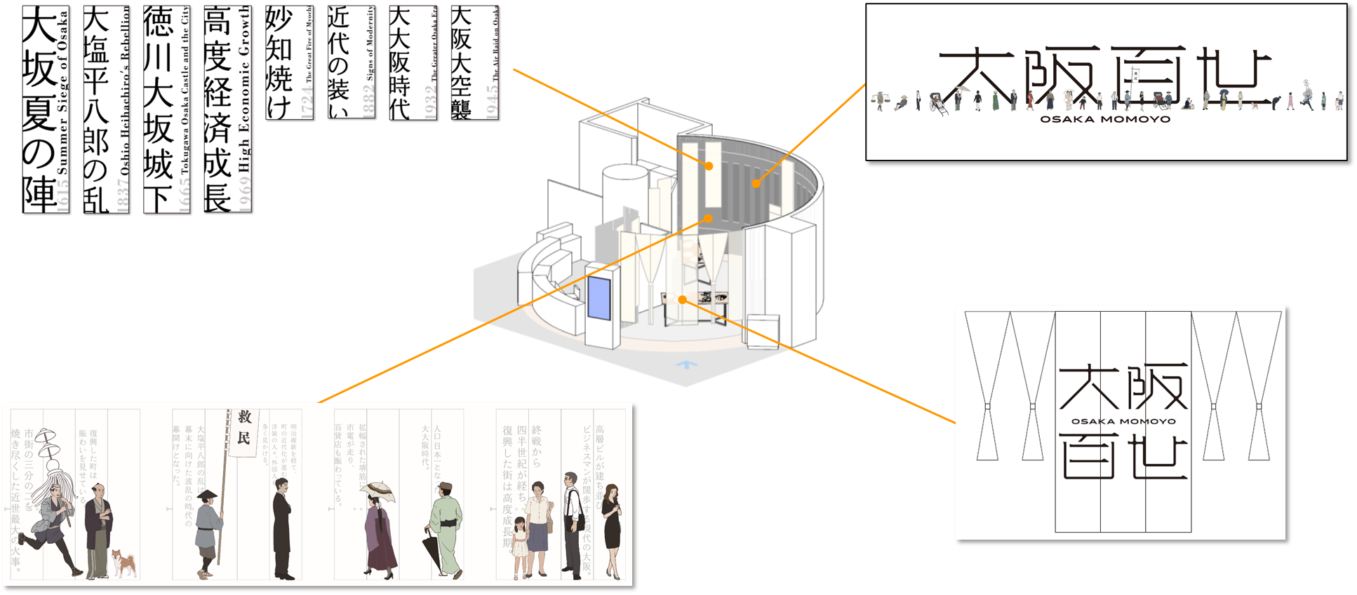 空間デザイン
