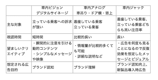 考察