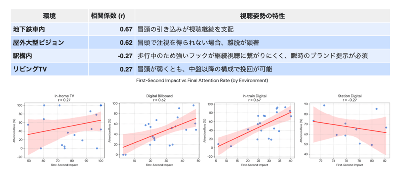 DSA_Attention_04