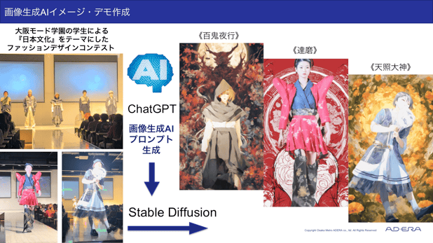 大阪モード学園と生成AIのコラボによるファッション映像コンテンツを展開
