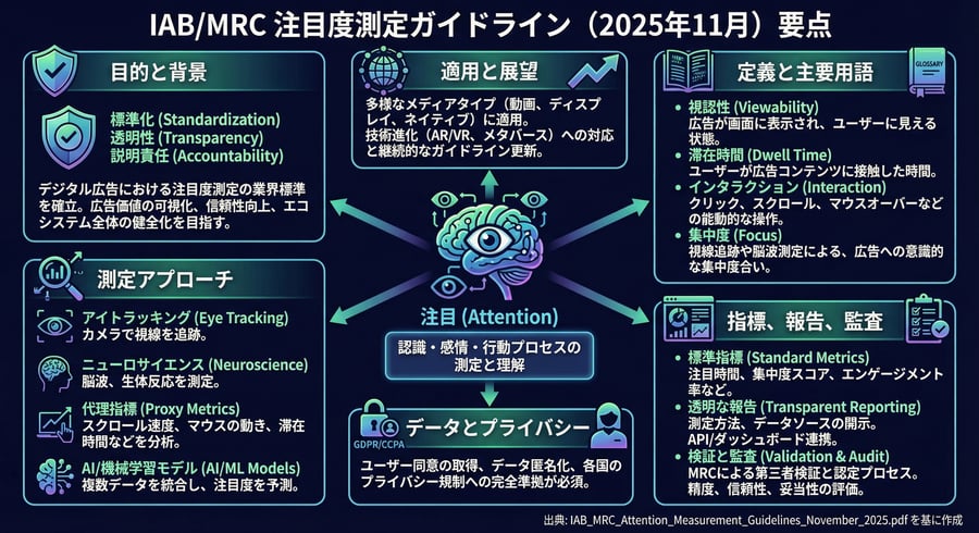 広告制作は「生成＋編集＋多言語化」の即時実行へ。Nano Banana Proが日本のOOH・インバウンド施策にもたらす衝撃