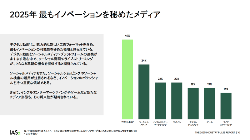 JP_Industry_Pulse_Report_2025_IAS_10