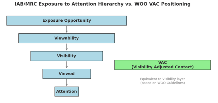 attention_vac
