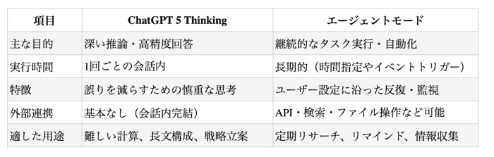 blog0809