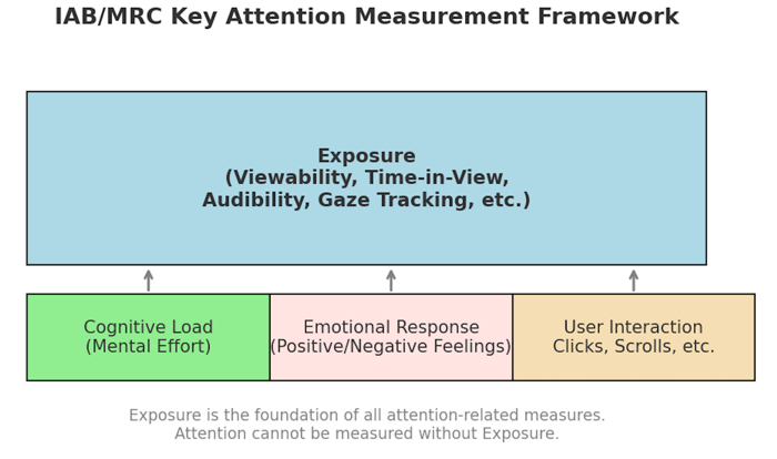 iab_mrc_attention