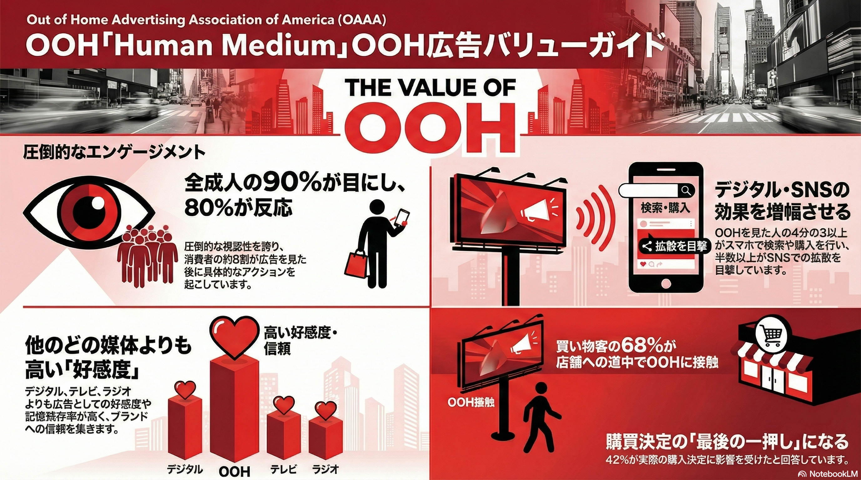なぜ今、米国トップブランドはOOHに回帰するのか? OAAA「Human Medium」が示す、AI時代の“本質回帰”戦略